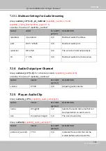 Preview for 243 page of Vivotek FD9182-H User Manual