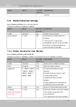 Preview for 244 page of Vivotek FD9182-H User Manual