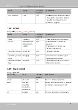 Предварительный просмотр 270 страницы Vivotek FD9187-HT-A User Manual