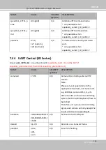 Предварительный просмотр 381 страницы Vivotek FD9187-HT-A User Manual