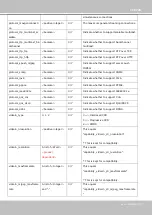 Preview for 253 page of Vivotek FD9187 Series User Manual