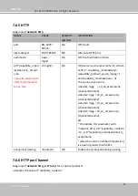 Preview for 166 page of Vivotek FD9360-H User Manual