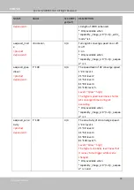 Preview for 194 page of Vivotek FD9360-H User Manual