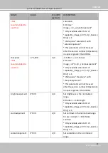 Preview for 209 page of Vivotek FD9360-H User Manual