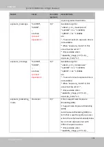 Preview for 298 page of Vivotek FD9360-H User Manual