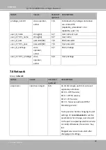 Предварительный просмотр 172 страницы Vivotek FD9366-HV User Manual