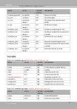 Предварительный просмотр 174 страницы Vivotek FD9366-HV User Manual