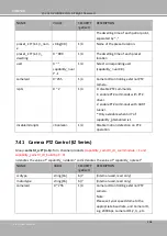 Предварительный просмотр 340 страницы Vivotek FD9366-HV User Manual