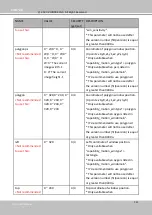 Предварительный просмотр 260 страницы Vivotek FD9367-EHTV-v2 User Manual