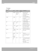 Preview for 125 page of Vivotek FE8171V User Manual