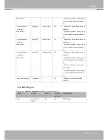 Preview for 137 page of Vivotek FE8171V User Manual