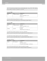 Preview for 192 page of Vivotek FE8171V User Manual