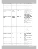 Preview for 157 page of Vivotek FE8174 User Manual