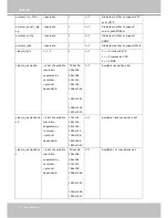 Preview for 176 page of Vivotek FE8174 User Manual