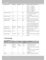 Preview for 188 page of Vivotek FE8174 User Manual