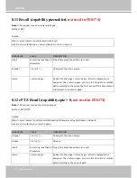 Preview for 206 page of Vivotek FE8174 User Manual