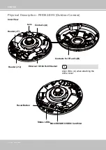 Предварительный просмотр 8 страницы Vivotek FE9182-H User Manual