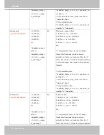 Предварительный просмотр 206 страницы Vivotek FE9191 User Manual