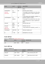 Preview for 181 page of Vivotek FE9192-H User Manual