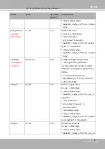 Preview for 193 page of Vivotek FE9192-H User Manual