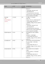 Preview for 229 page of Vivotek FE9192-H User Manual