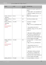 Preview for 234 page of Vivotek FE9192-H User Manual