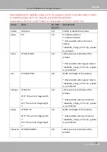 Preview for 239 page of Vivotek FE9192-H User Manual