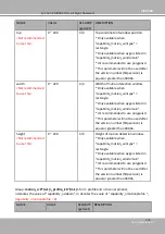 Preview for 249 page of Vivotek FE9192-H User Manual