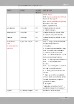 Preview for 265 page of Vivotek FE9192-H User Manual