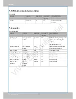 Предварительный просмотр 152 страницы Vivotek IB8338-H User Manual