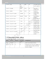 Предварительный просмотр 170 страницы Vivotek IB8338-H User Manual