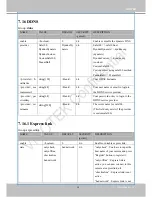 Предварительный просмотр 171 страницы Vivotek IB8338-H User Manual