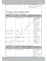 Предварительный просмотр 199 страницы Vivotek IB8338-H User Manual