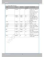 Предварительный просмотр 202 страницы Vivotek IB8338-H User Manual