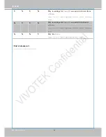 Предварительный просмотр 228 страницы Vivotek IB8338-H User Manual