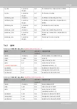 Preview for 155 page of Vivotek IB8360-W User Manual