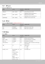 Preview for 159 page of Vivotek IB8360-W User Manual