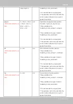 Preview for 209 page of Vivotek IB8360-W User Manual