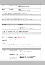 Preview for 319 page of Vivotek IB8360-W User Manual