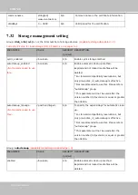 Preview for 280 page of Vivotek IB8360 User Manual