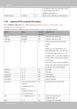 Preview for 288 page of Vivotek IB8360 User Manual