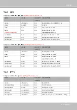 Preview for 151 page of Vivotek IB8367A User Manual