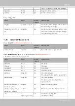 Preview for 273 page of Vivotek IB8367A User Manual