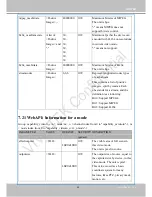 Предварительный просмотр 165 страницы Vivotek IB8369 User Manual