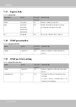 Preview for 210 page of Vivotek IB836BA-EHF3 User Manual