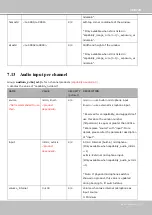 Preview for 195 page of Vivotek IB8377-H User Manual