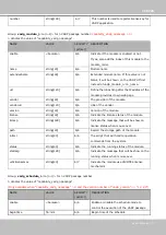 Preview for 279 page of Vivotek IB8377-H User Manual