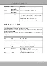 Preview for 381 page of Vivotek IB9365-EHT-A User Manual