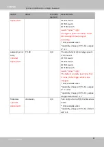 Preview for 206 page of Vivotek IB9368 Series User Manual