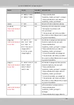 Preview for 231 page of Vivotek IB9368 Series User Manual